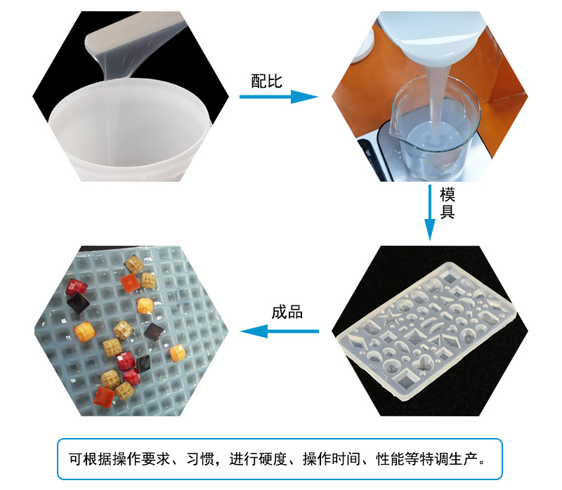液態(tài)硅膠注射成型模具屬于什么模具？