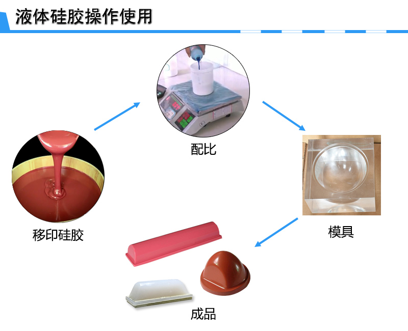 宏圖移印硅膠，您工廠的不二選擇！