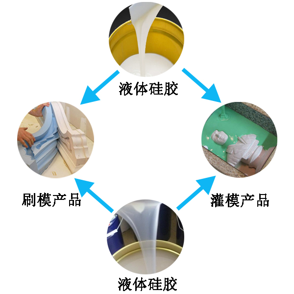 模具硅膠翻模過程大公開，細(xì)節(jié)決定成敗